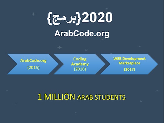 Arabcode.org